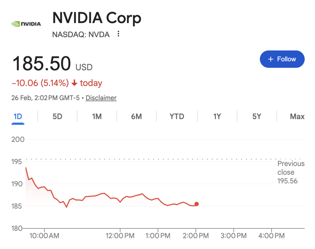nvidia -5% stock price drop