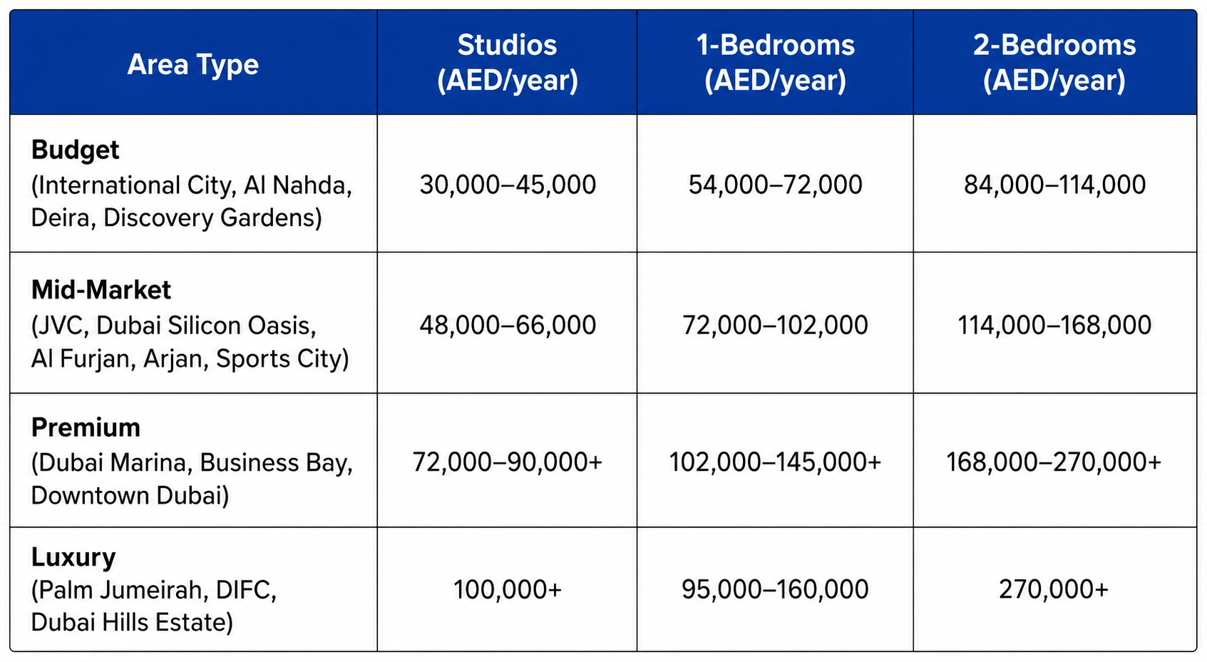 real estate rent price guide